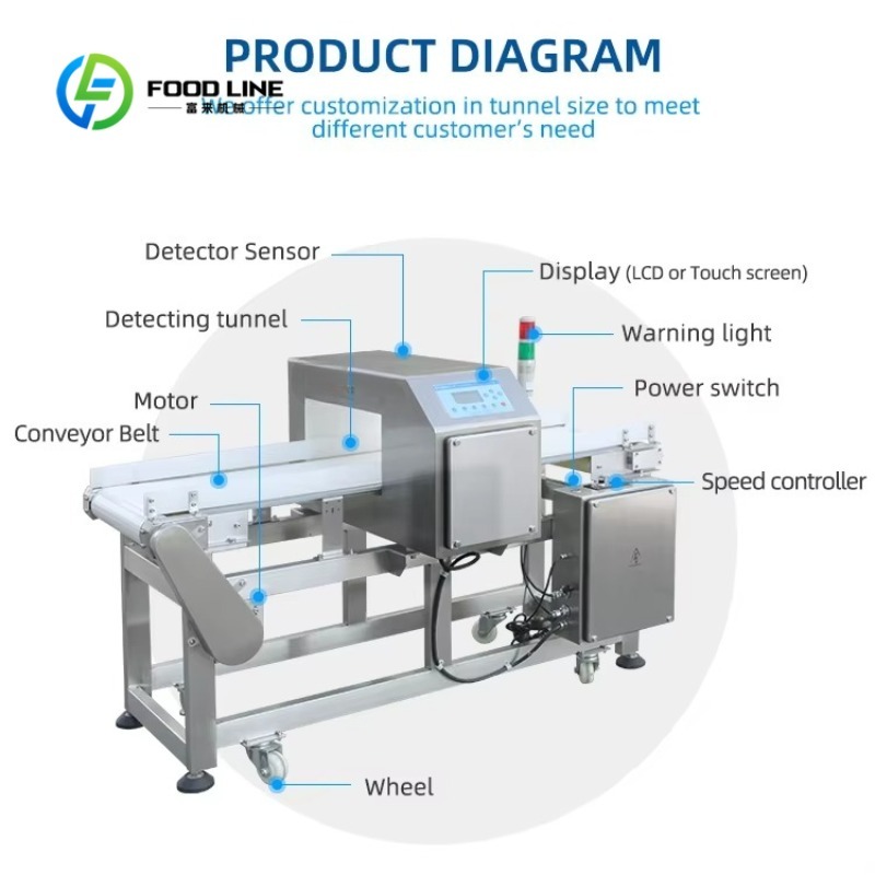 Customized Conveyor Food Metal - Quality Food Snacks recension och pris